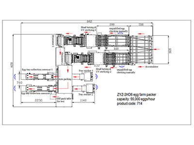 714 Egg Farm Packer